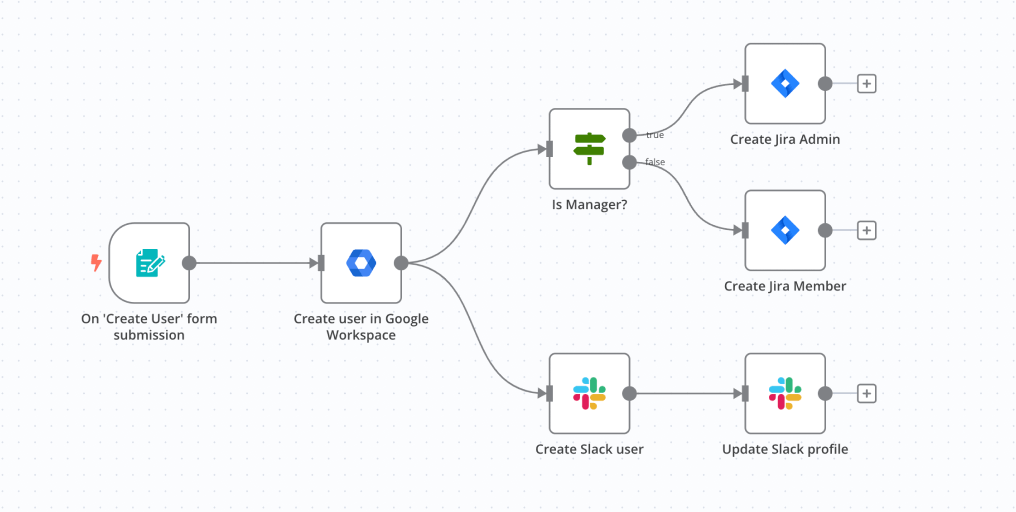 n8n - Workflow Automation