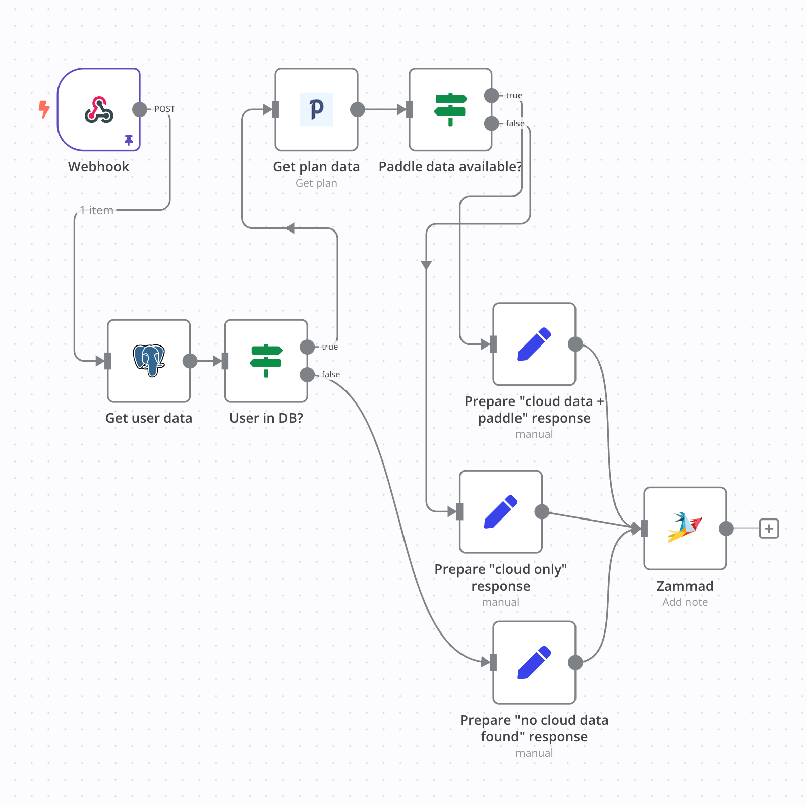 ITOps-helpdesk-square