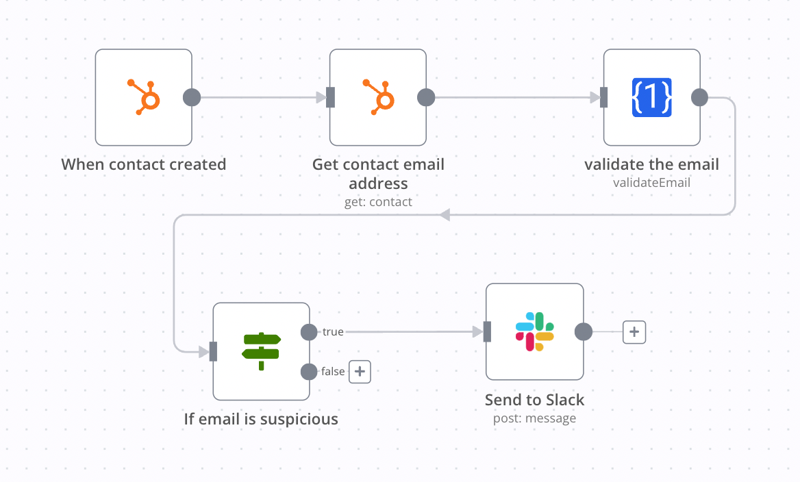 validate-email-hubspot