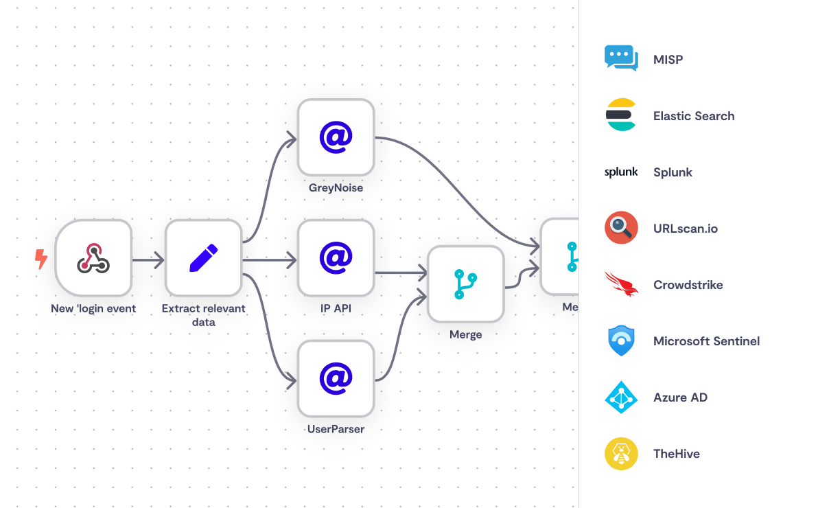 SecOps Workflow Automation Software & Tools - N8n