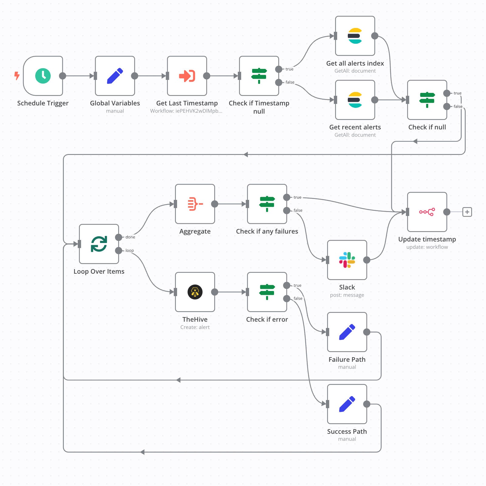 ITOps-alert-management-square